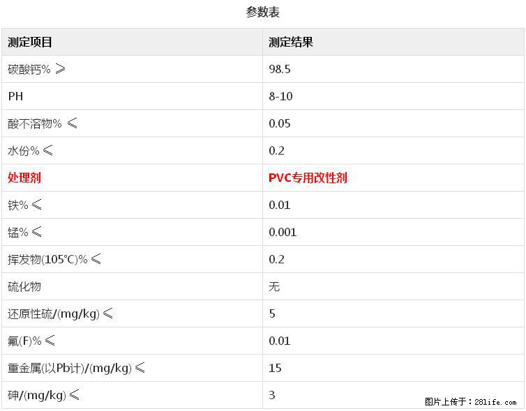【桂林三鑫新型材料】电线电缆专用复合钙 超细改性碳酸钙 - 其他广告 - 广告专区 - 毕节分类信息 - 毕节28生活网 bijie.28life.net