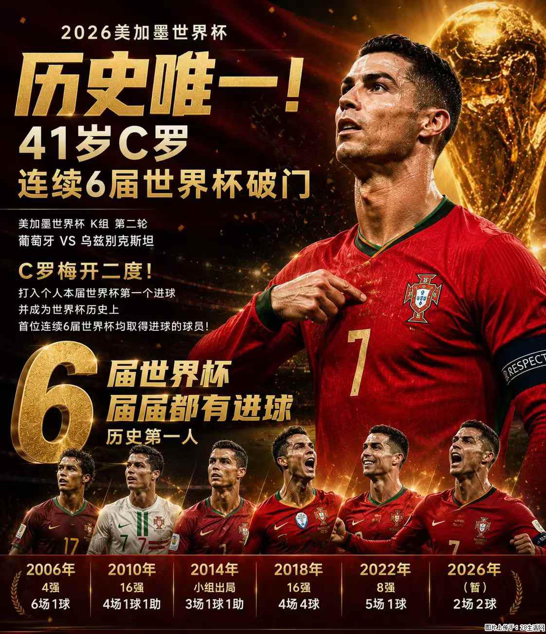 2026美加墨世界杯 历史唯一！41岁C罗 连续6届世界杯破门 - 运动休闲 - 毕节生活社区 - 毕节28生活网 bijie.28life.net