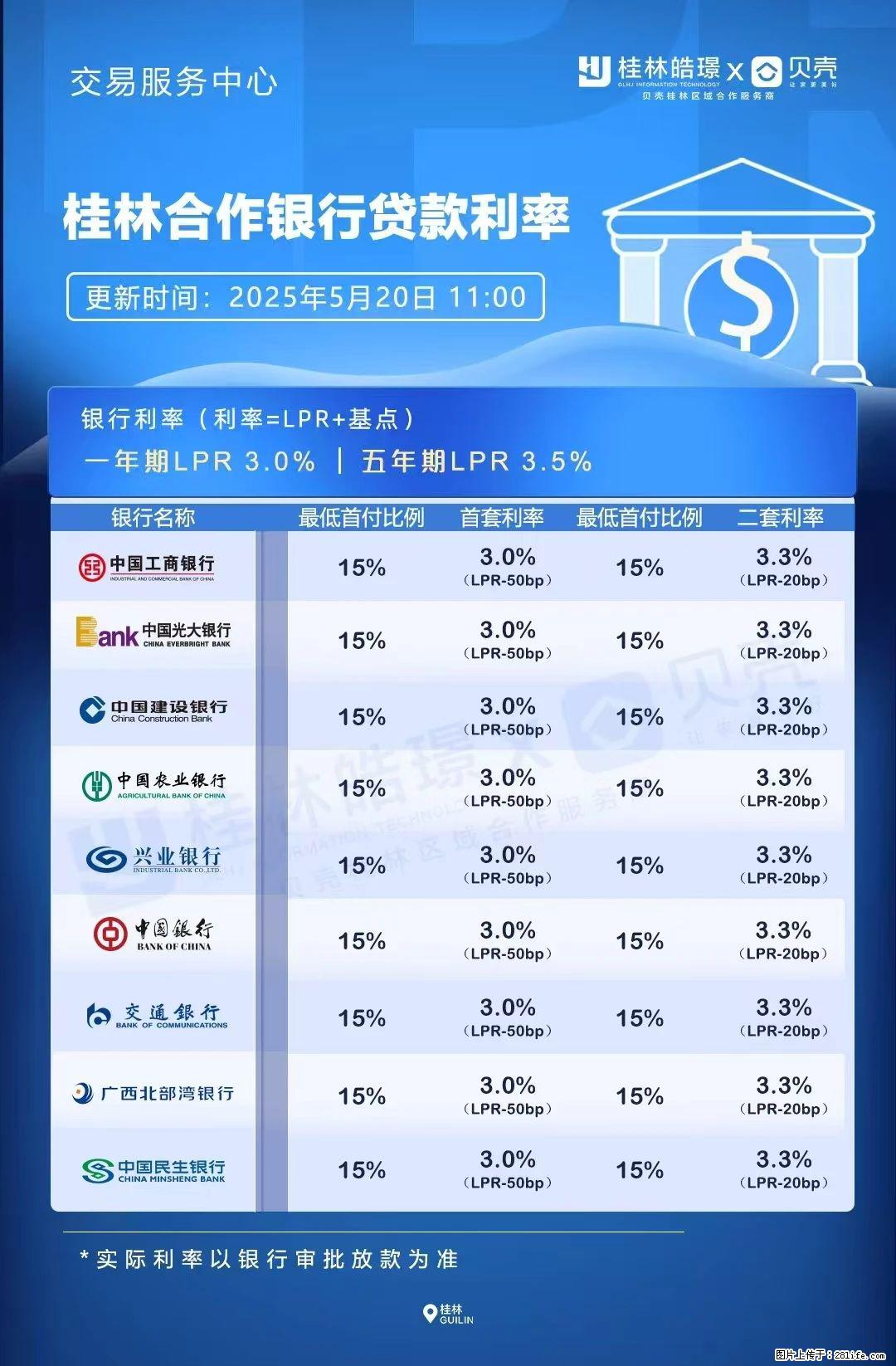 重磅！降息！桂林房贷利率3.0% - 毕节生活资讯 - 毕节28生活网 bijie.28life.net